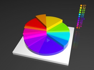 彩色扁平饼图统计图C4D模型